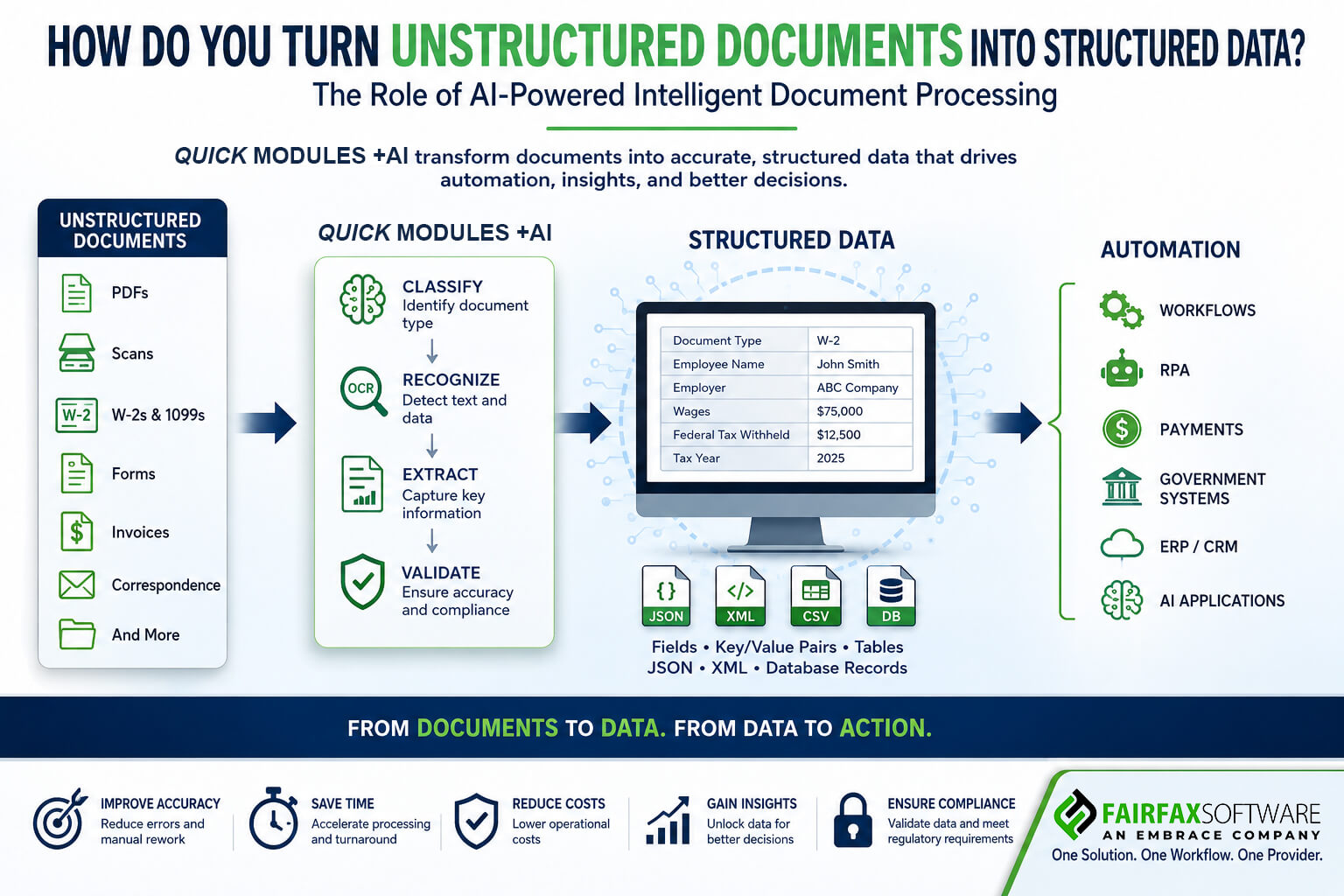 You are currently viewing How Do You Turn Unstructured Documents into Structured Data? The Role of AI-Powered Intelligent Document Processing