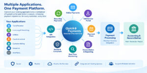 Read more about the article Quick Payments: Simplifying Enterprise ePayment Processing Across Your Organization